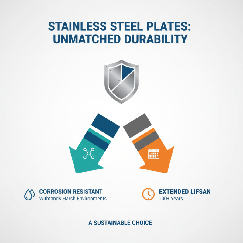 What are the Benefits of Using Stainless Steel Plate?