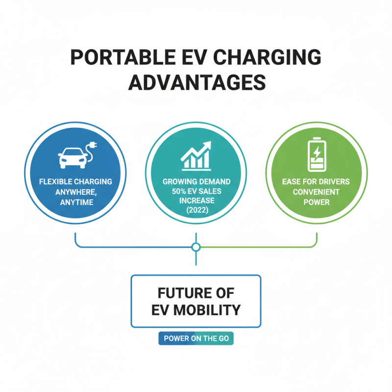 What is a Portable EV Charging Station and How Does It Work?