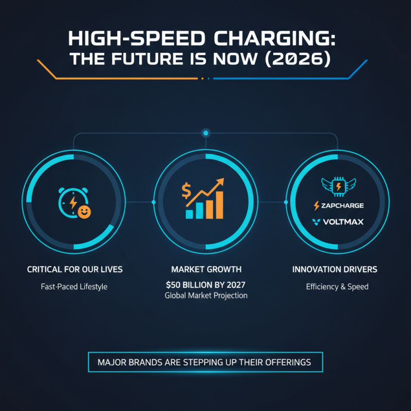 2026 Best High Speed Charger Options for Fast Charging Solutions?