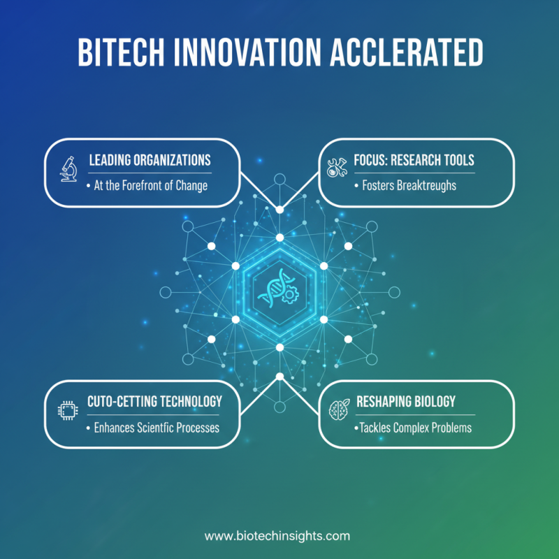 Why Biotix San Diego is Transforming the Future of Biotech Innovation?