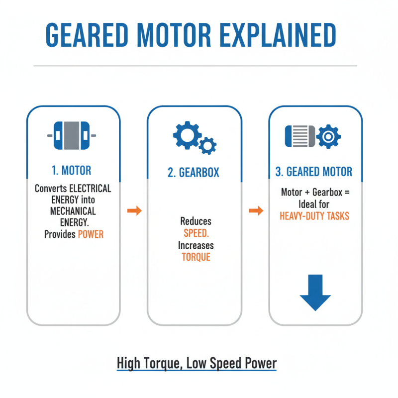 What is a Gearedmotor and How Does It Work?