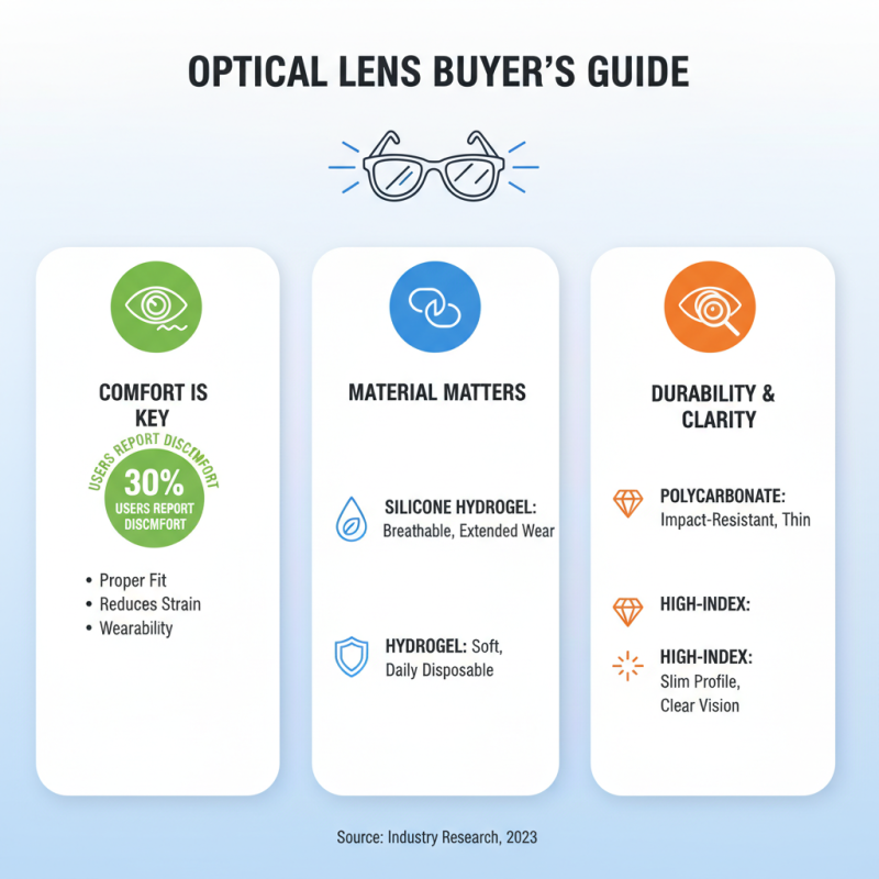How to Choose the Right Optical Lenses for Your Needs?