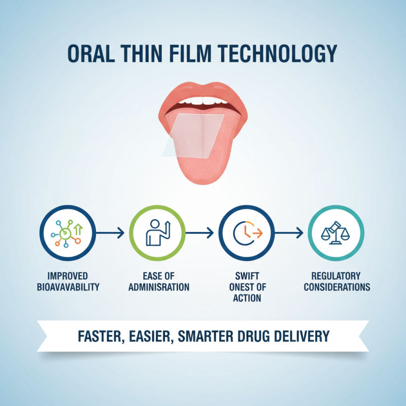 Why Choose Oral Thin Film Pouching for Drug Delivery?