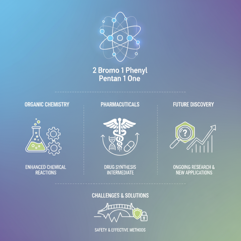 2026 Best Guide to 2 Bromo 1 Phenyl Pentan 1 One Uses?
