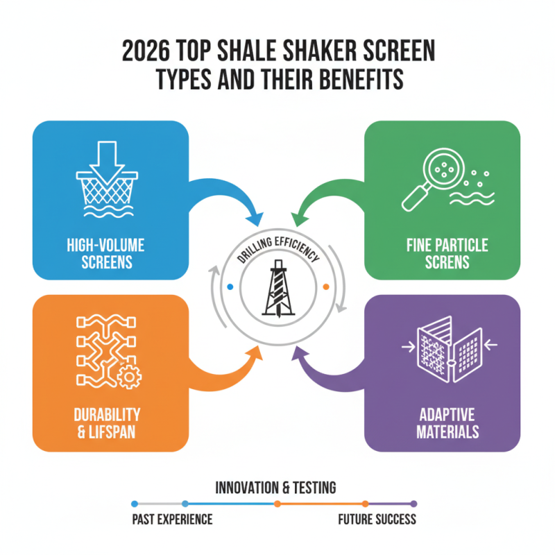 2026 Top Shale Shaker Screen Types and Their Benefits?