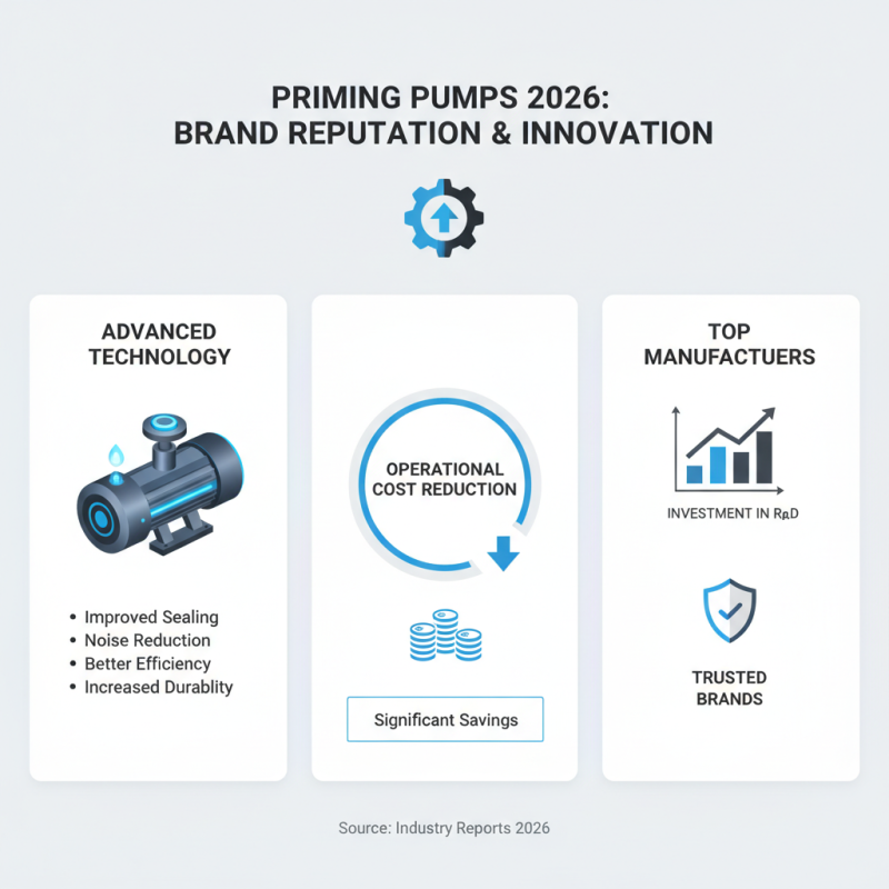 2026 Top Priming Pump Models to Consider for Your Needs?