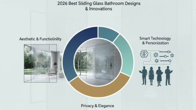 2026 Best Sliding Glass Bathroom Designs and Innovations?