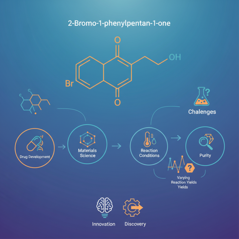 Best Uses of 2 Bromo 1 Phenyl Pentan 1 One in Chemical Synthesis?
