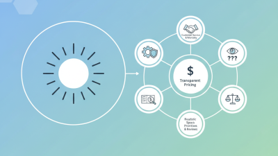 How to Choose the Best Solar Panels Supplier for Your Needs?