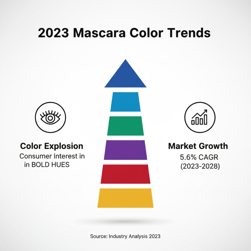 Top Colorful Lashes Trends to Enhance Your Eye Makeup Game?