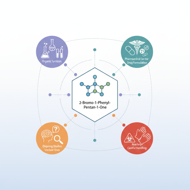 What is 2 Bromo 1 Phenyl Pentan 1 One and its Uses?