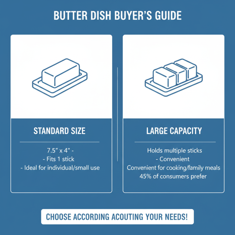 How to Choose the Best Butter Dish With Lid for Your Kitchen?