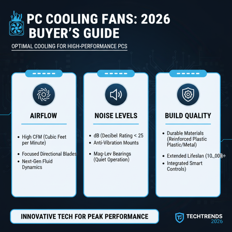 Best PC Cooling Fans for 2026 Which One Should You Choose?