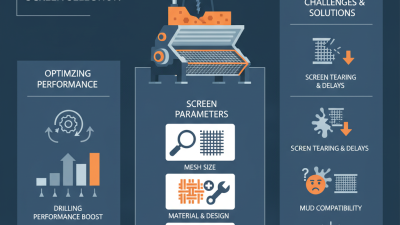 How to Choose the Best Shale Shaker Screen for Drilling?
