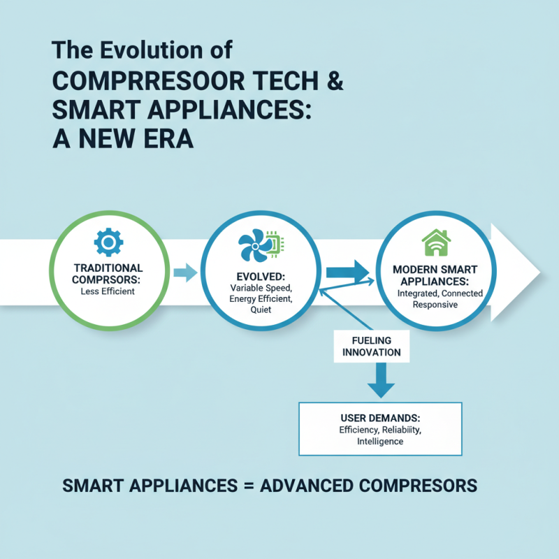 Why Are Compressors Cooler Essential for Modern Appliances?