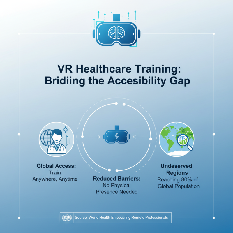 Top 10 Benefits of VR Training in Healthcare Today?