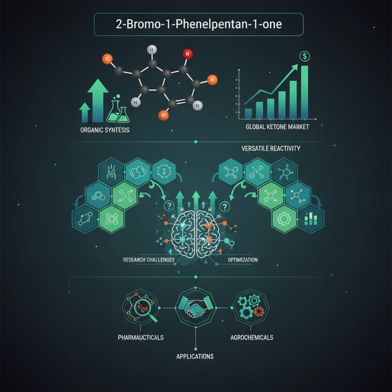 Why is 2 Bromo 1 Phenyl Pentan 1 One Important in Chemistry?