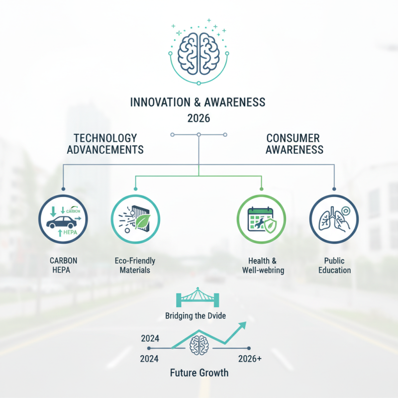 2026 Top Auto Engine Parts Cabin Air Filter Trends and Innovations?