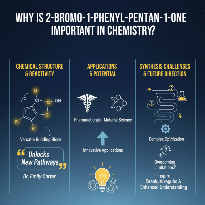 Why is 2 Bromo 1 Phenyl Pentan 1 One Important in Chemistry?