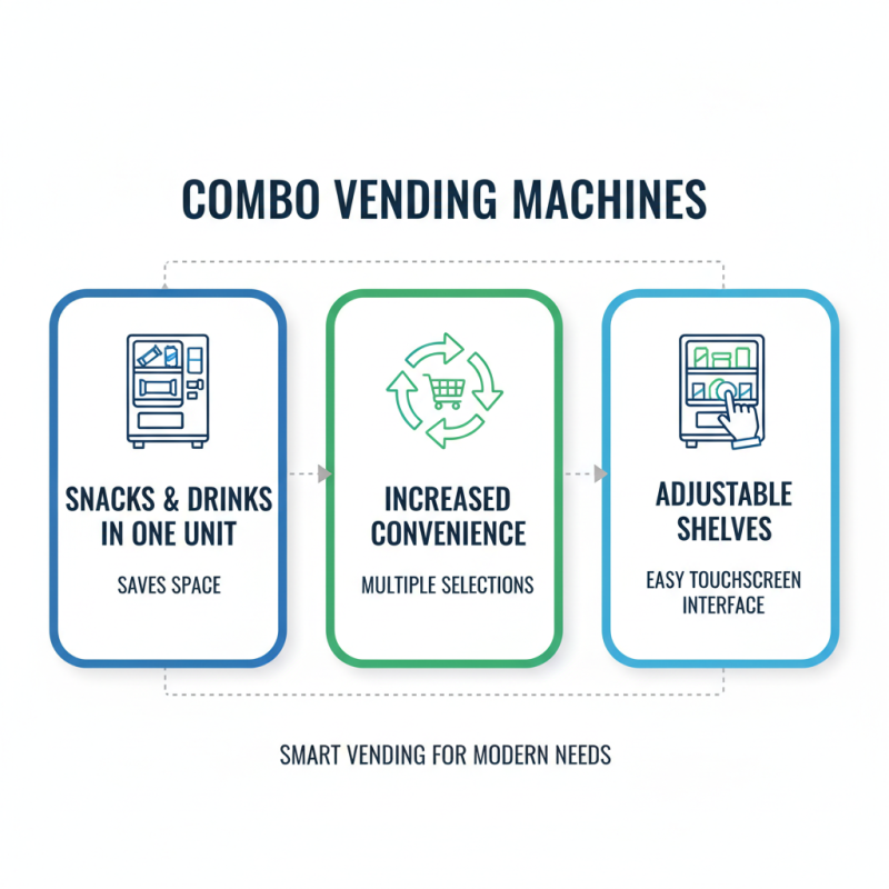 What Are Combo Vending Machines and How Do They Work?