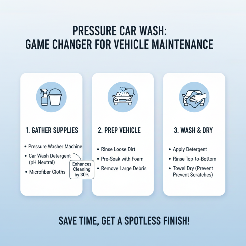 2026 How to Use a Pressure Car Wash Machine Effectively?
