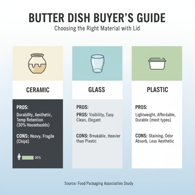 How to Choose the Best Butter Dish With Lid for Your Kitchen?