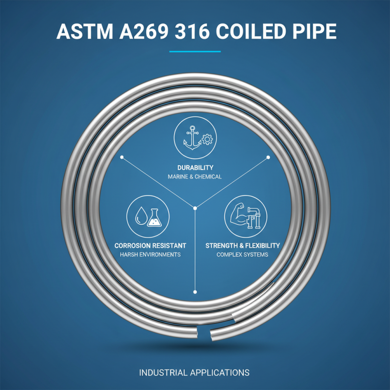 Why Choose ASTM A269 316 Coiled Pipe for Your Next Project?