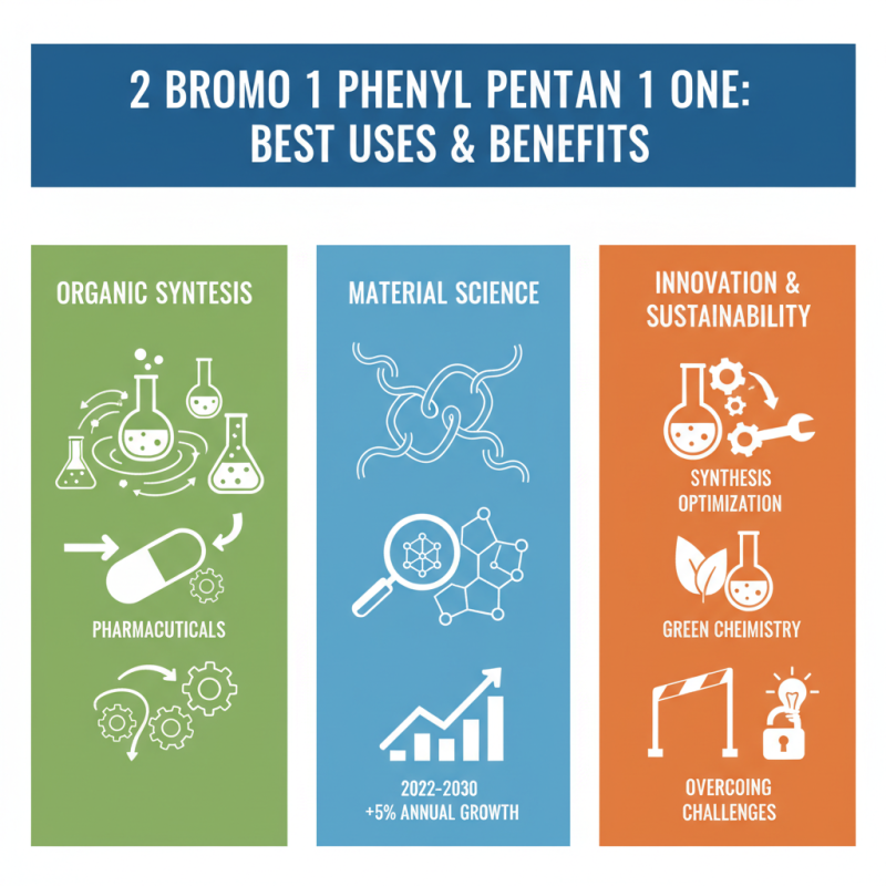 2 Bromo 1 Phenyl Pentan 1 One Best Uses and Benefits?