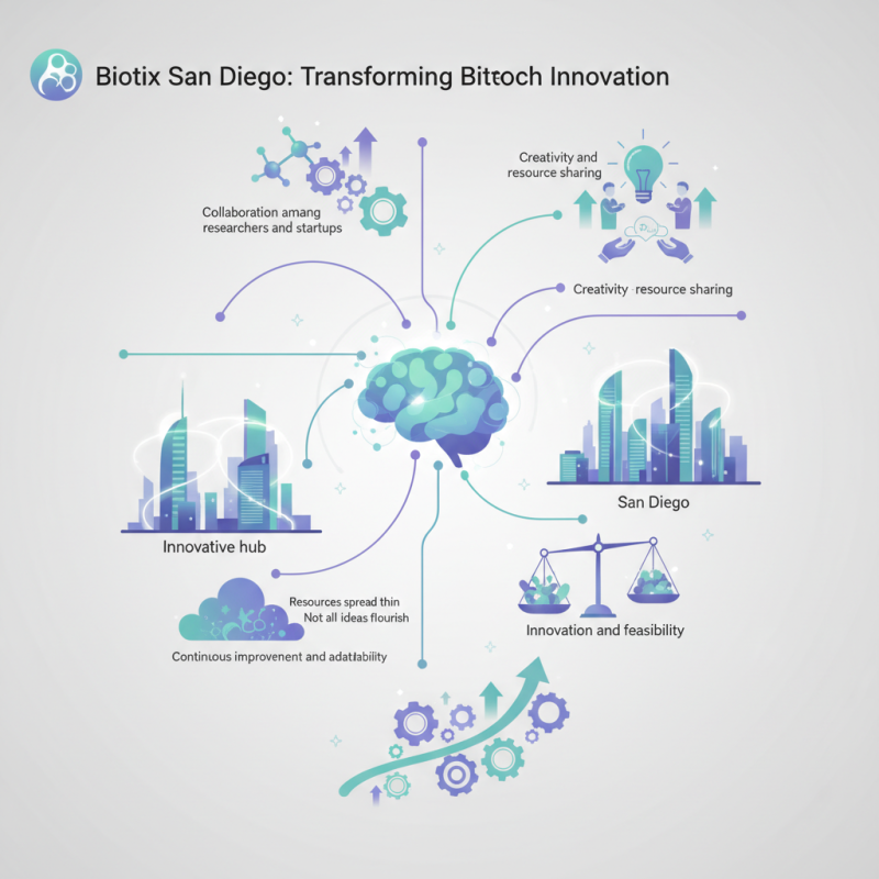 Why Biotix San Diego is Transforming the Future of Biotech Innovation?