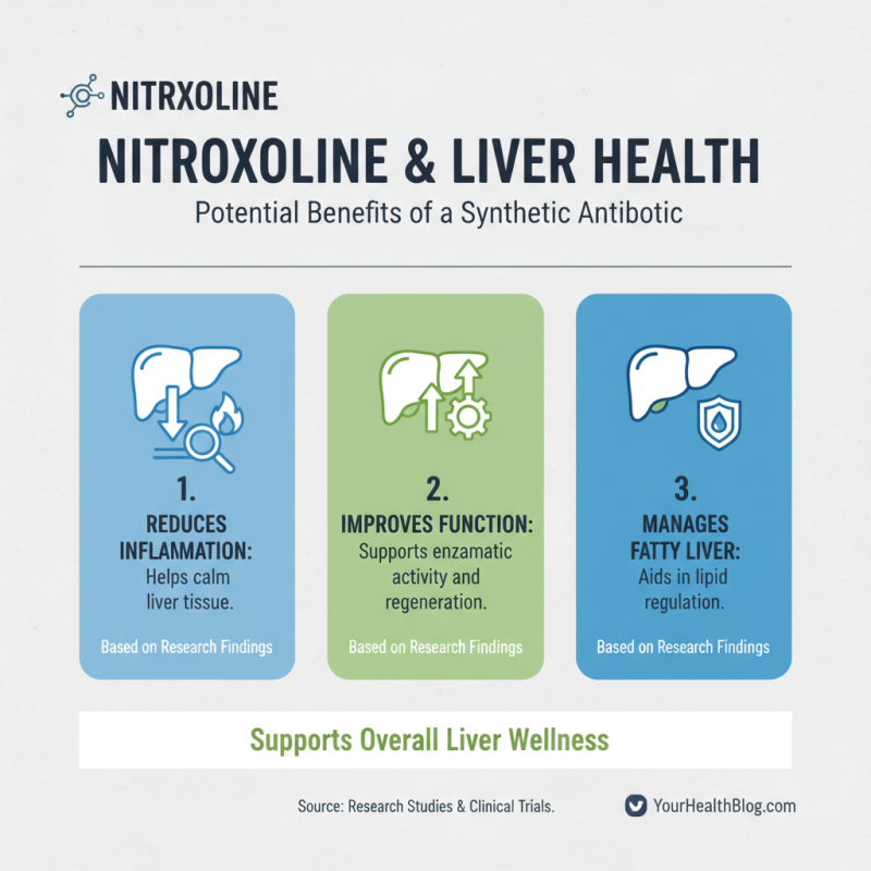 Top 10 Benefits of Nitroxoline for Liver Health?