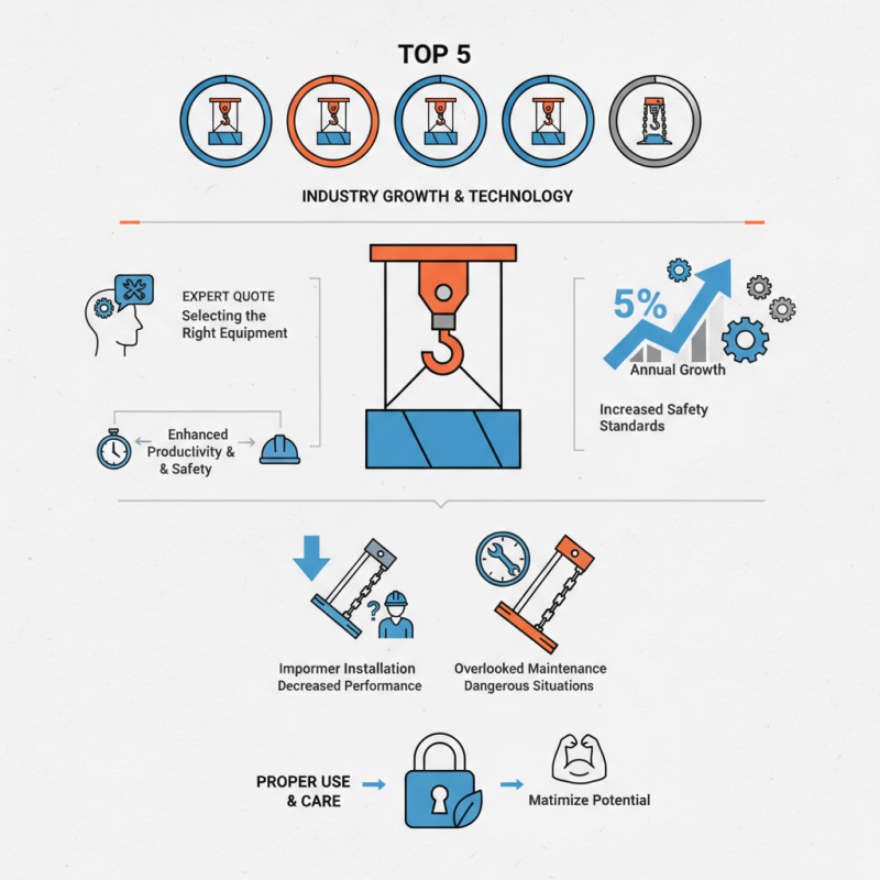 Top 5 Best Chain Block Cranes for Efficient Lifting Solutions?