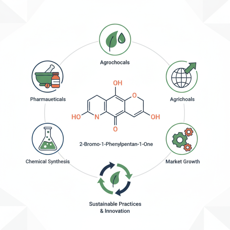2026 Best Uses of 2 Bromo 1 Phenyl Pentan 1 One Explained?