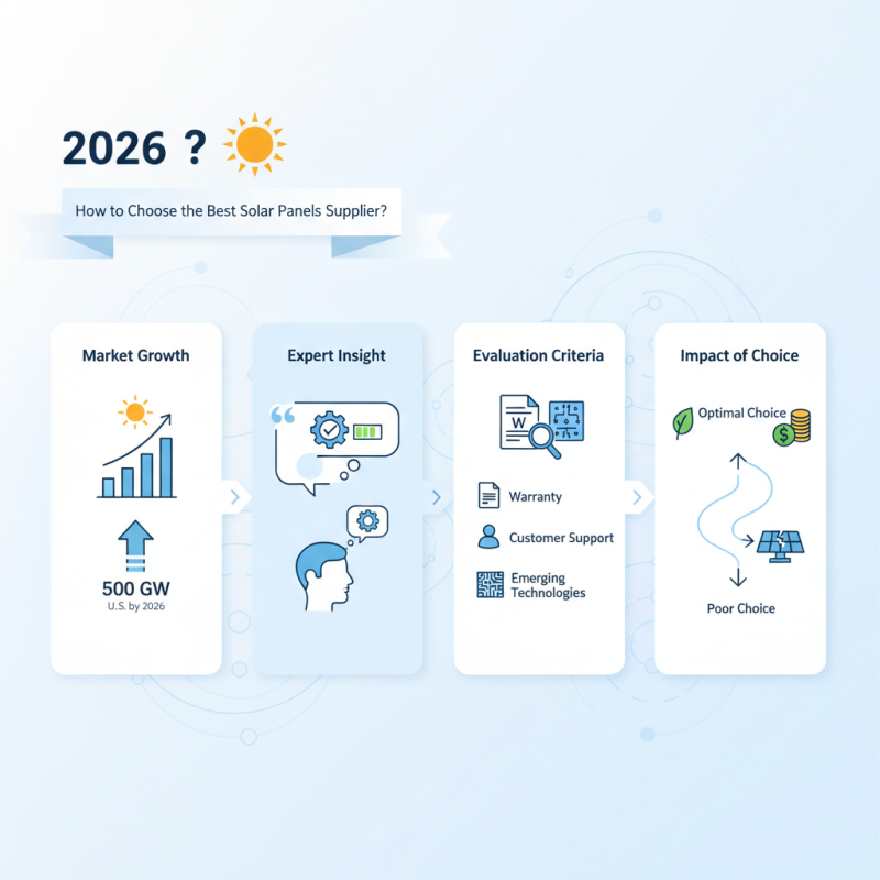 2026 How to Choose the Best Solar Panels Supplier?