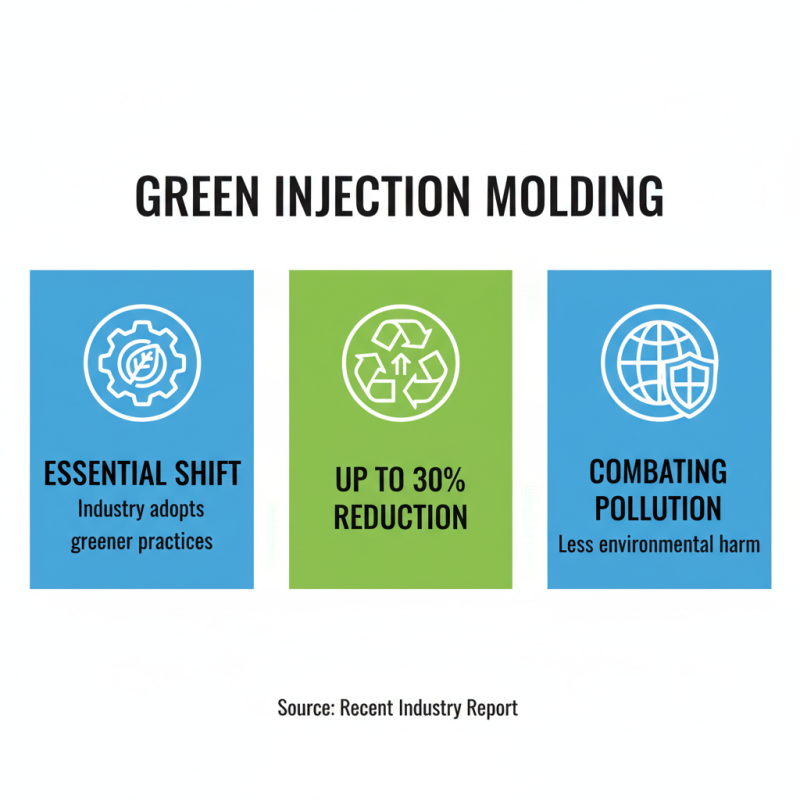 2026 Top Trends in Injection Molding Process for Industry Innovations