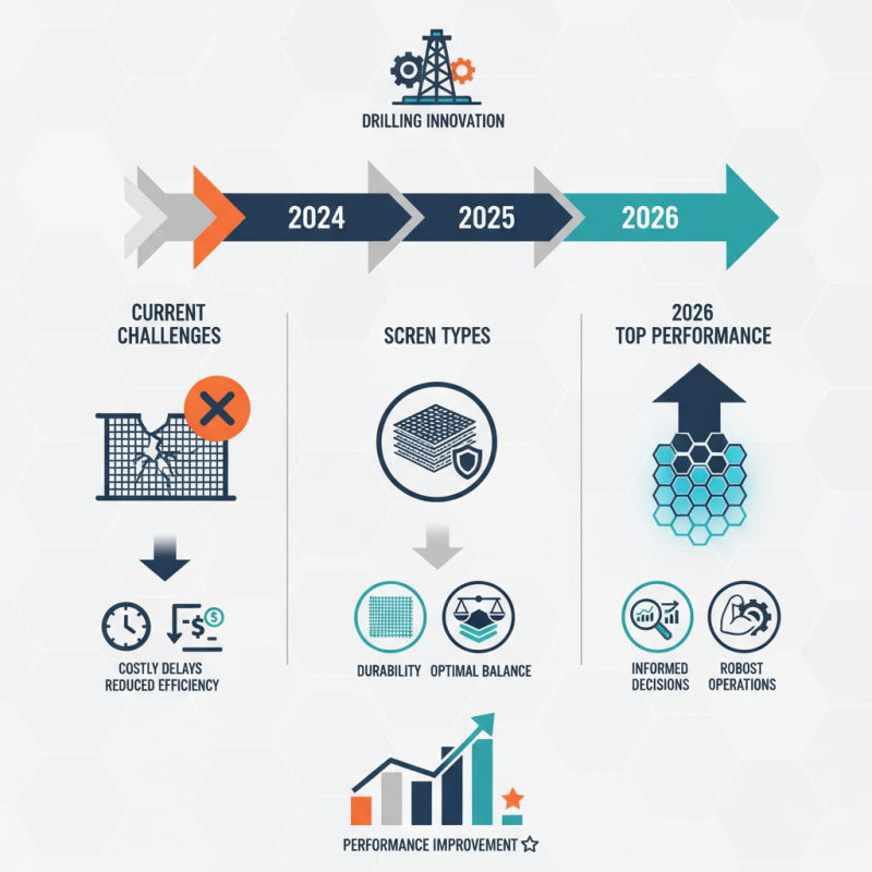 What is the Best Shale Shaker Screen for 2026 Top Performance?