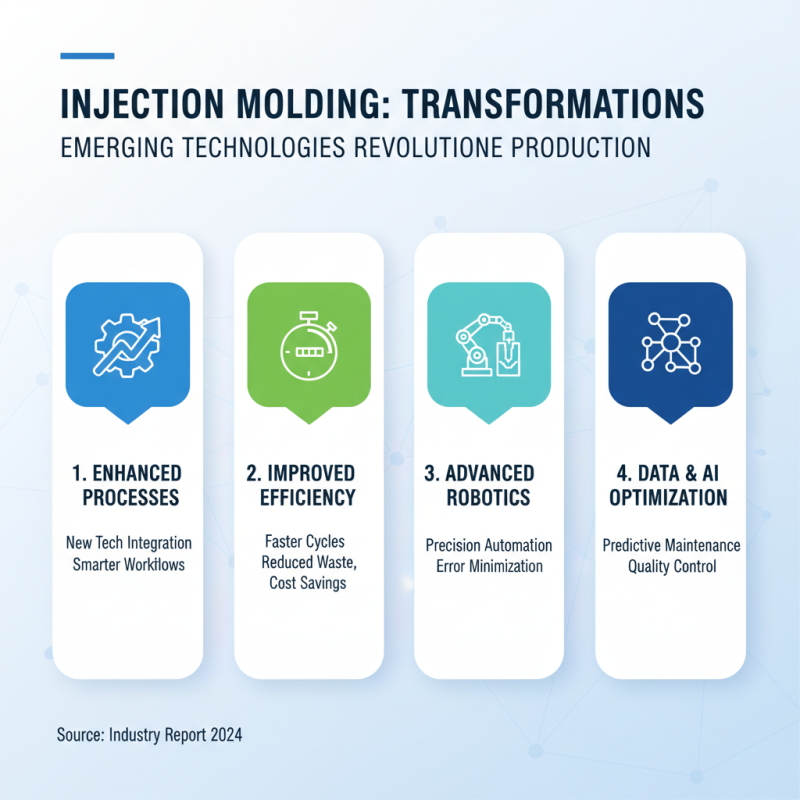 2026 Top Trends in Injection Molding Process for Industry Innovations