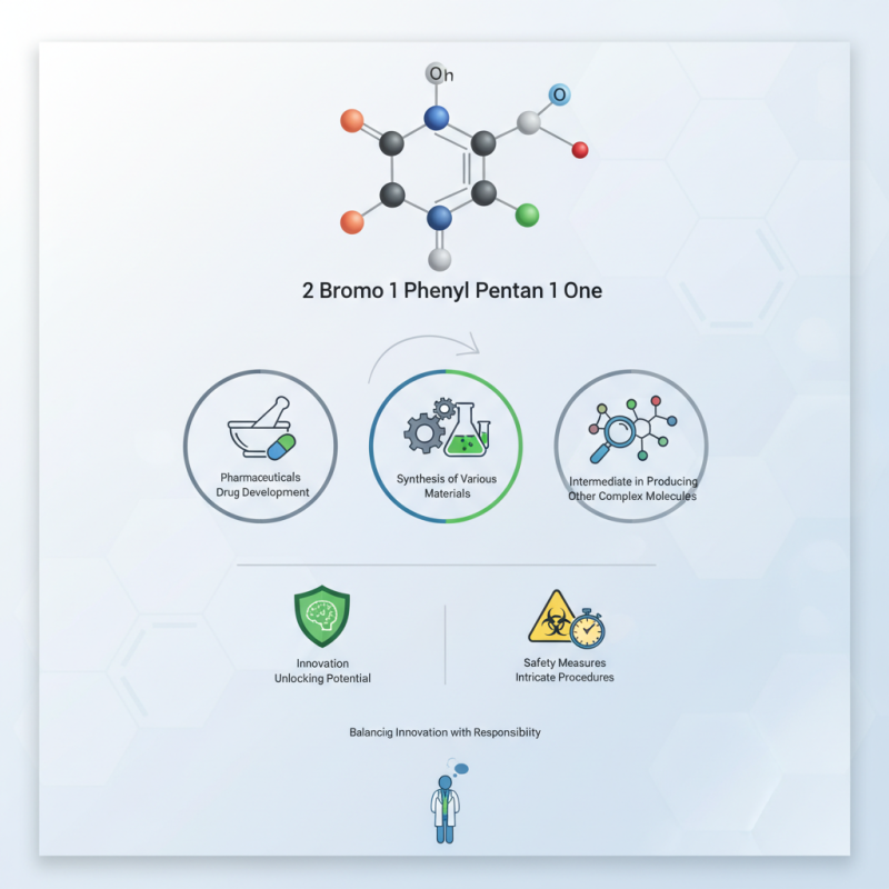 What is 2 Bromo 1 Phenyl Pentan 1 One and Its Uses?
