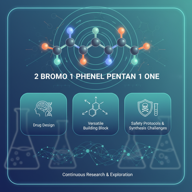 Top 10 Facts About 2 Bromo 1 Phenyl Pentan 1 One You Should Know?