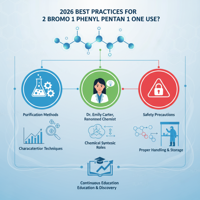 2026 Best Practices for 2 Bromo 1 Phenyl Pentan 1 One Use?