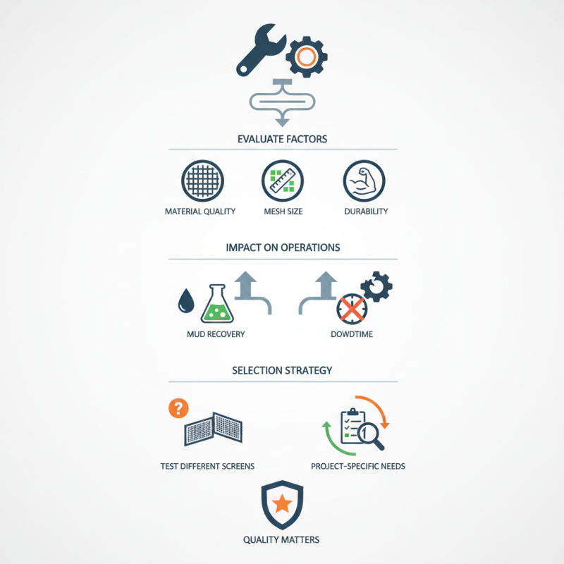 How to Choose the Best Shale Shaker Screen for Your Needs?