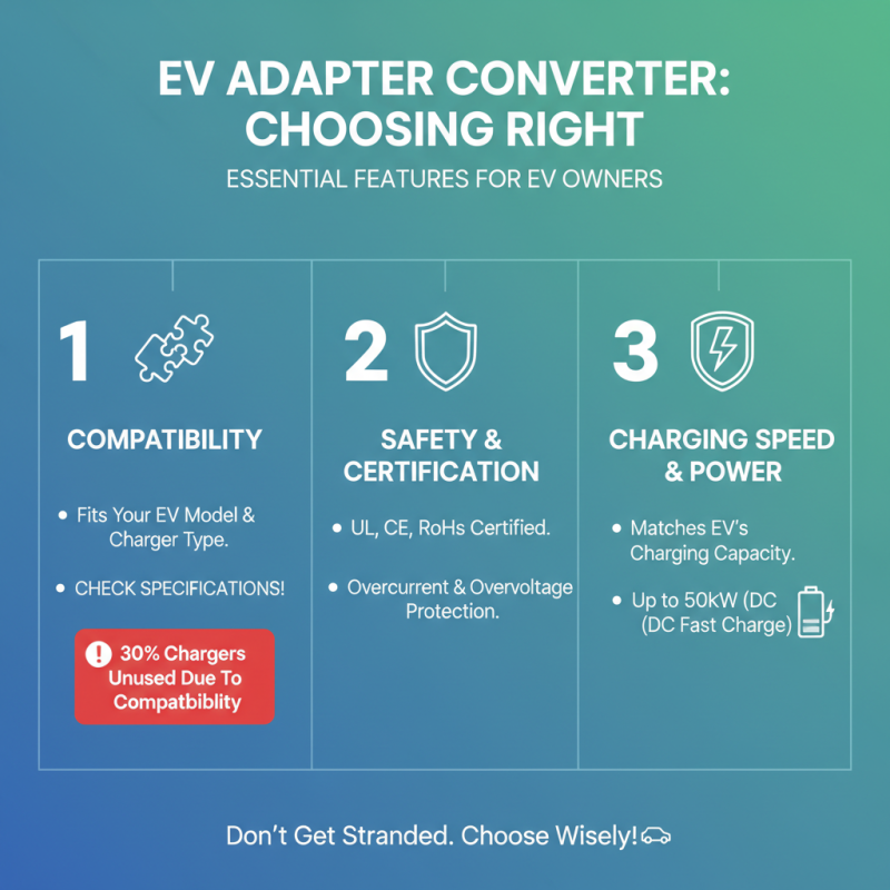 Top 10 EV Adapter Converters for Every Electric Vehicle?