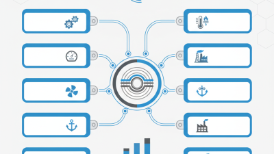 Top 10 Spiral Wound Gasket Manufacturers You Should Know?