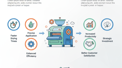 Why Choose a Heated Coating Machine for Your Business Needs?