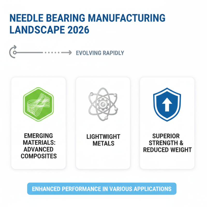 2026 Top Needle Bearing Trends You Need to Know?