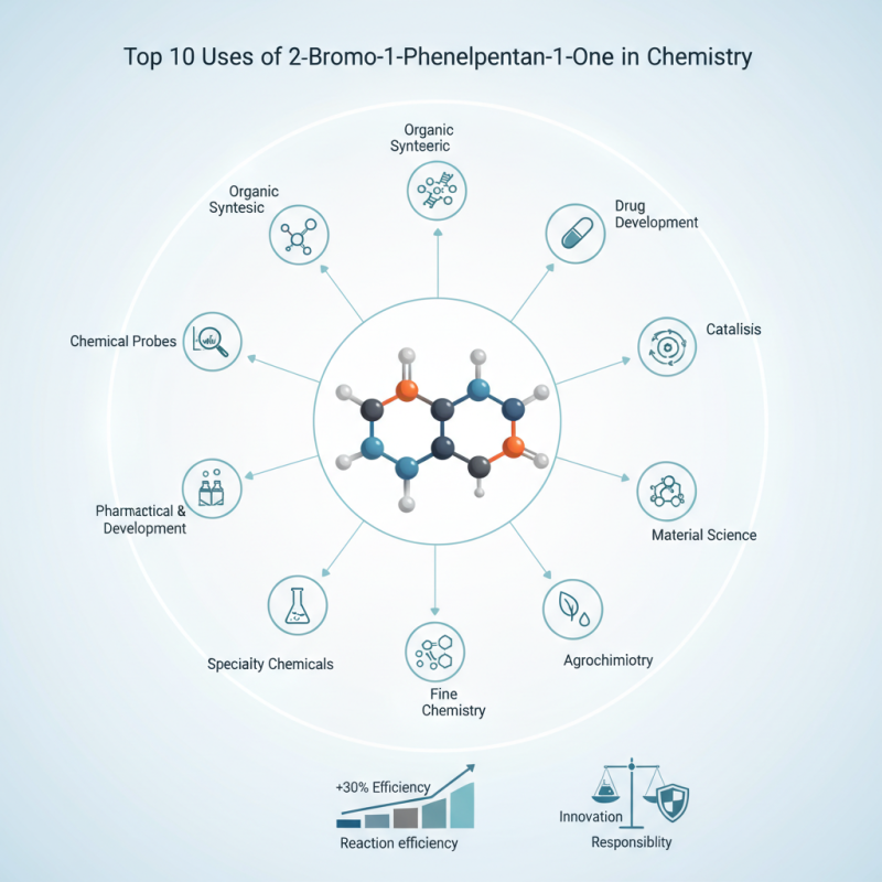 Top 10 Uses of 2 Bromo 1 Phenyl Pentan 1 One in Chemistry?