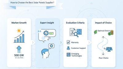 2026 How to Choose the Best Solar Panels Supplier?