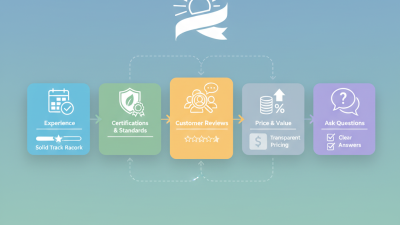 How to Choose the Best Solar Panels Supplier for Your Needs?