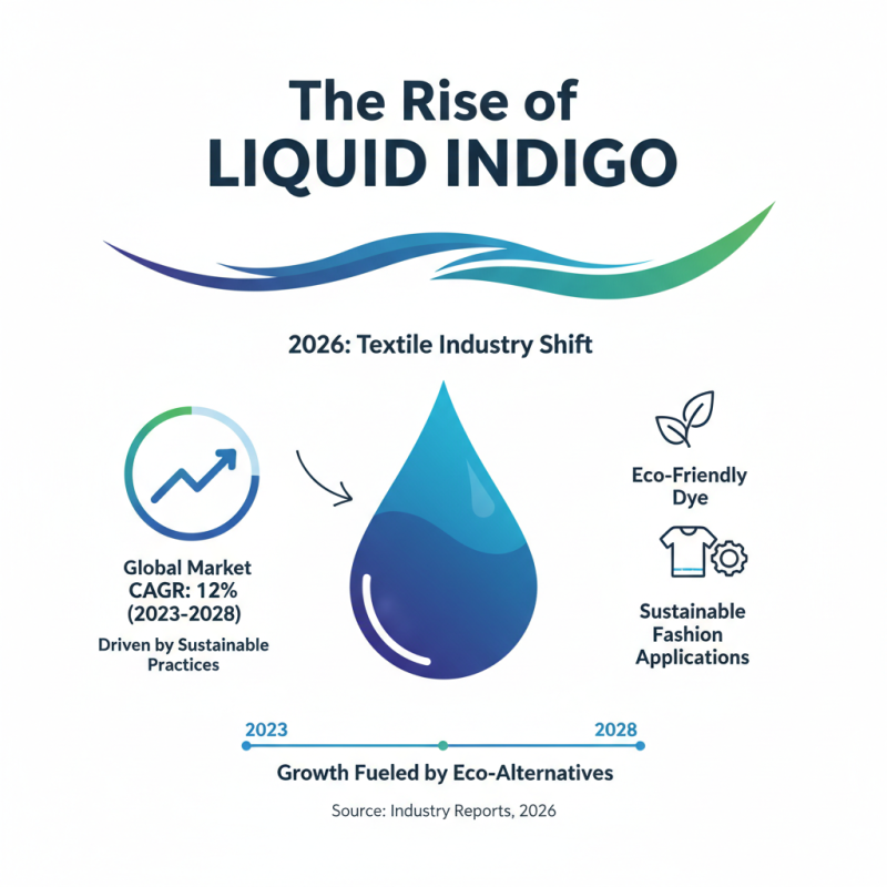 What is Liquid Indigo and Why is it Popular in 2026?