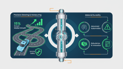 What is a Steering Cylinder and Why is it Important in 2026?