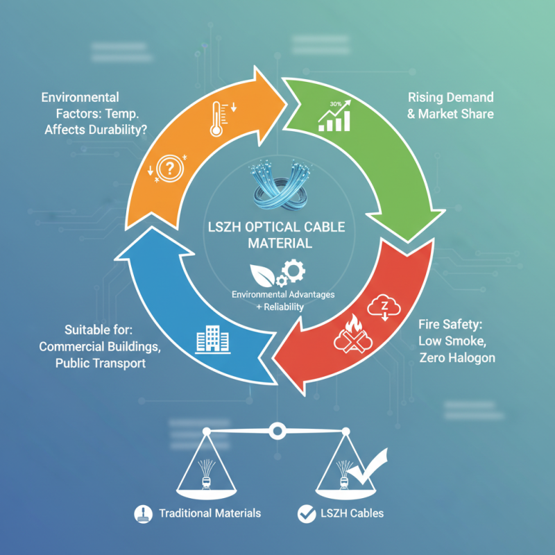 What is Lszh Optical Cable Material and its Benefits?